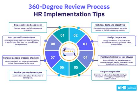 360 evaluation tools|The 360 Degree Review Process Explained in 6 Steps .